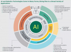 <b>同时也会创制新的就业机遇</b>